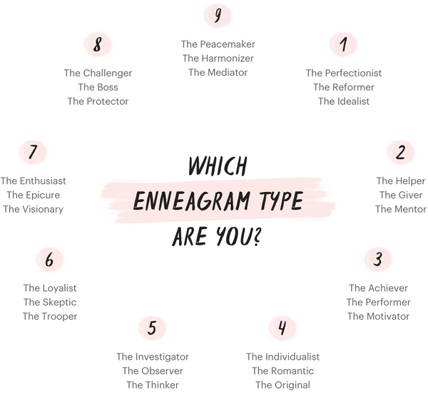 Book Recs for Each Enneagram Type